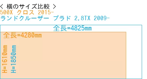 #500X クロス 2015- + ランドクルーザー プラド 2.8TX 2009-